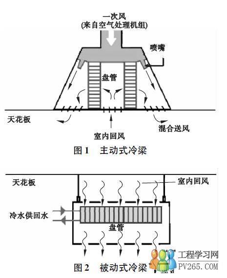 什么是冷梁系統(tǒng)