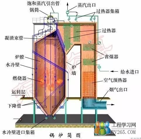 供熱節(jié)能與空調(diào)技術(shù)